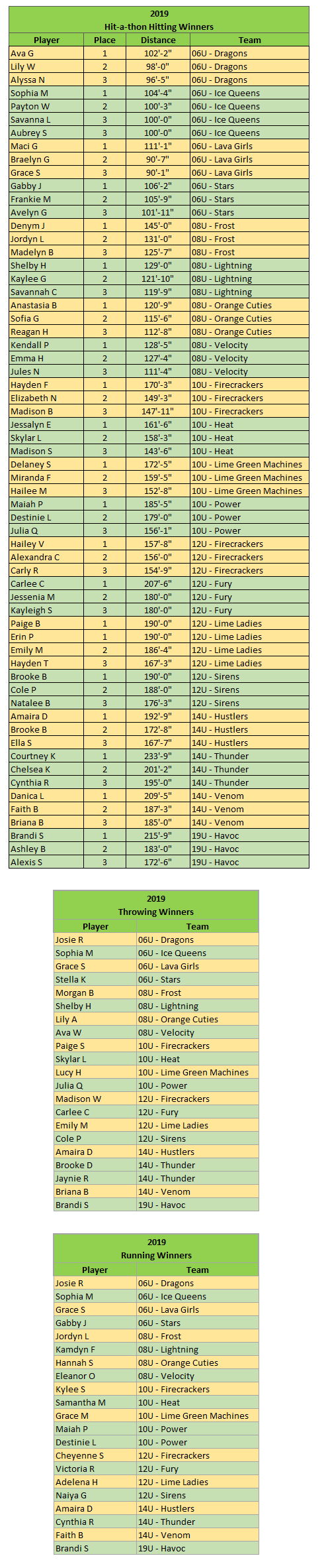 Havenwood Girls Softball Pasadena Md Powered By Leaguelineup Com