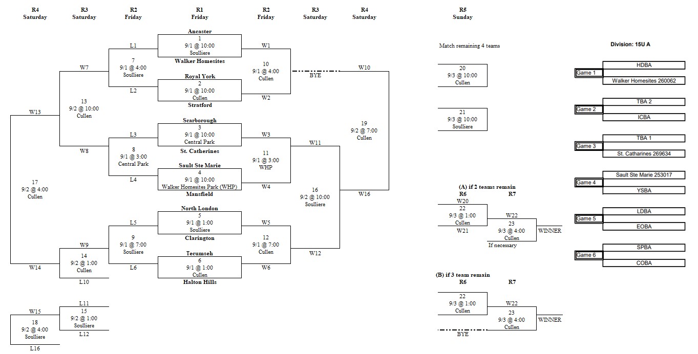 Walker Homesites Baseball (Windsor, ON) powered by