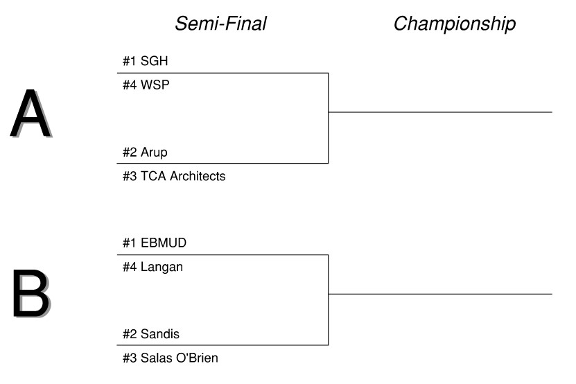 Oakland Engineers Softball League (Oakland, CA) powered by
