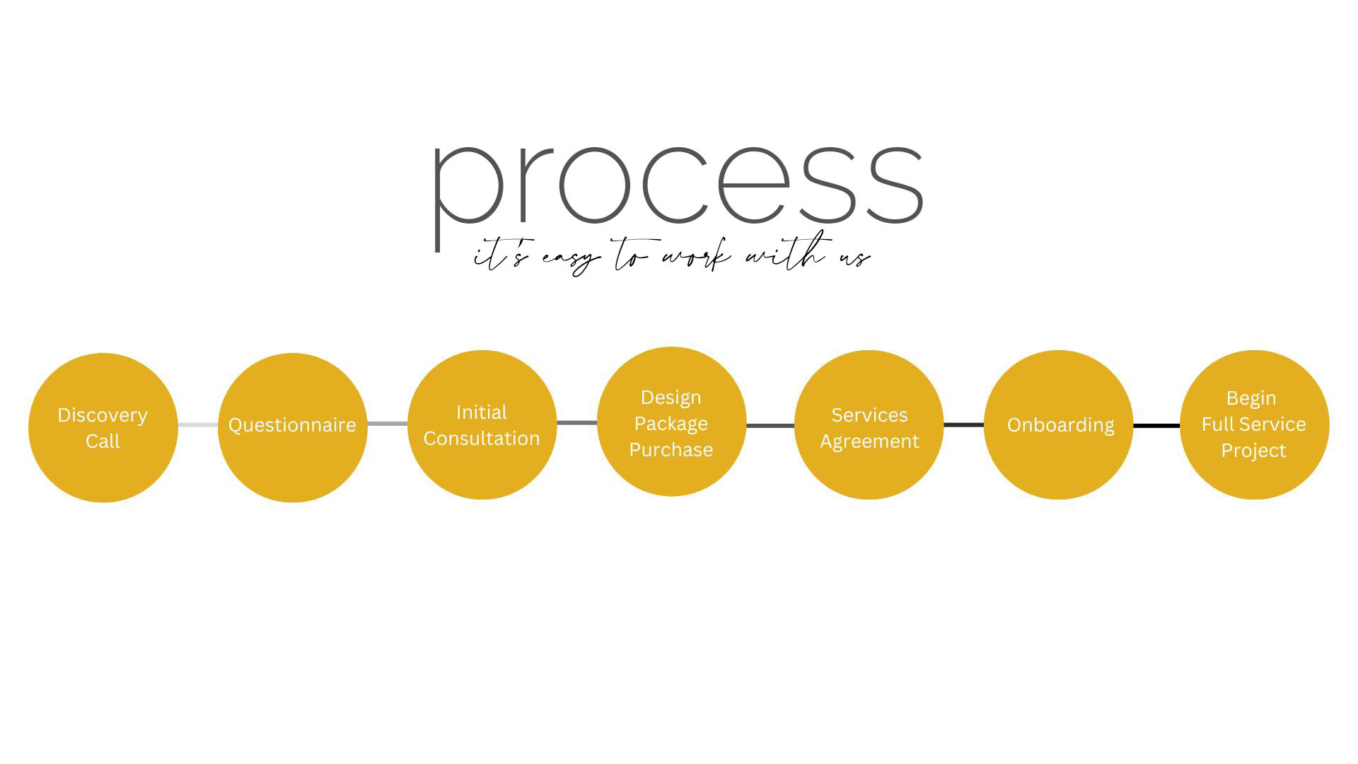 Discovery process.jpg