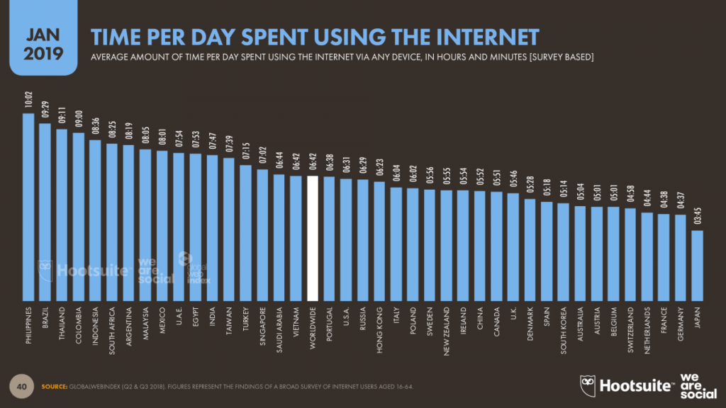 Hootsuite_DailyUse_2019