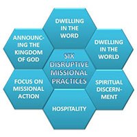 icon_Six-Practices
