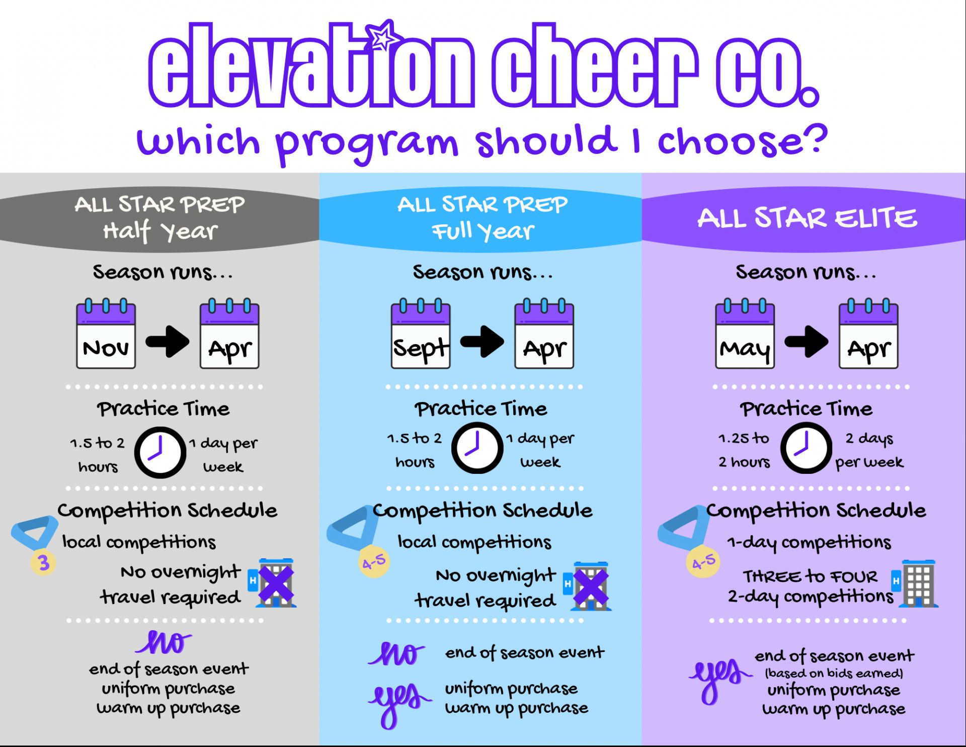 Elevation Cheer Co. - CHEER