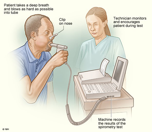 Spirometry machine