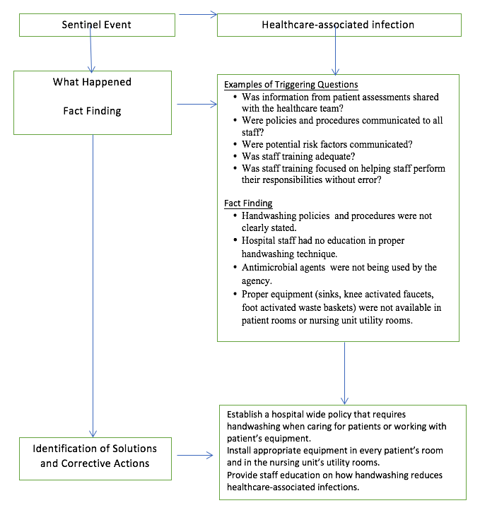 Medical Errors Nursing CE Course NursingCE