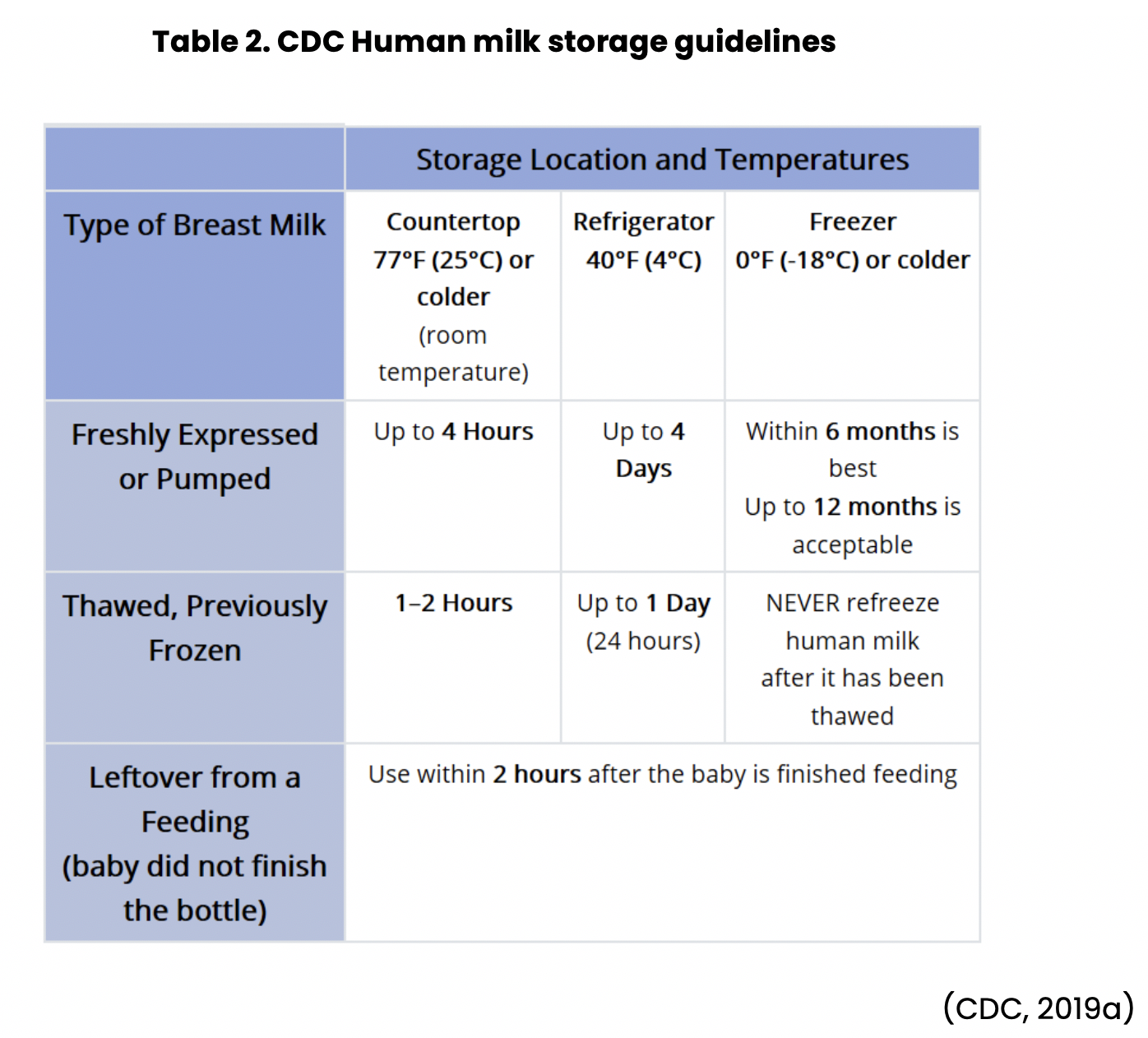 Breastfeeding Education Nursing CE Course NursingCE
