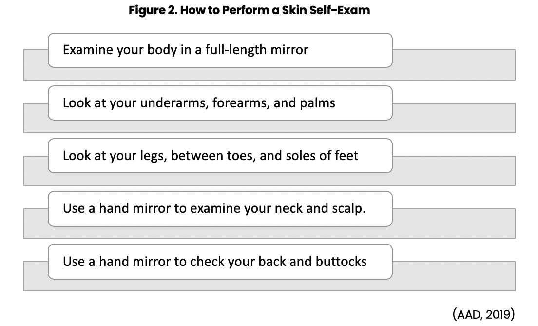 Skin Cancer Nursing CE Course NursingCE