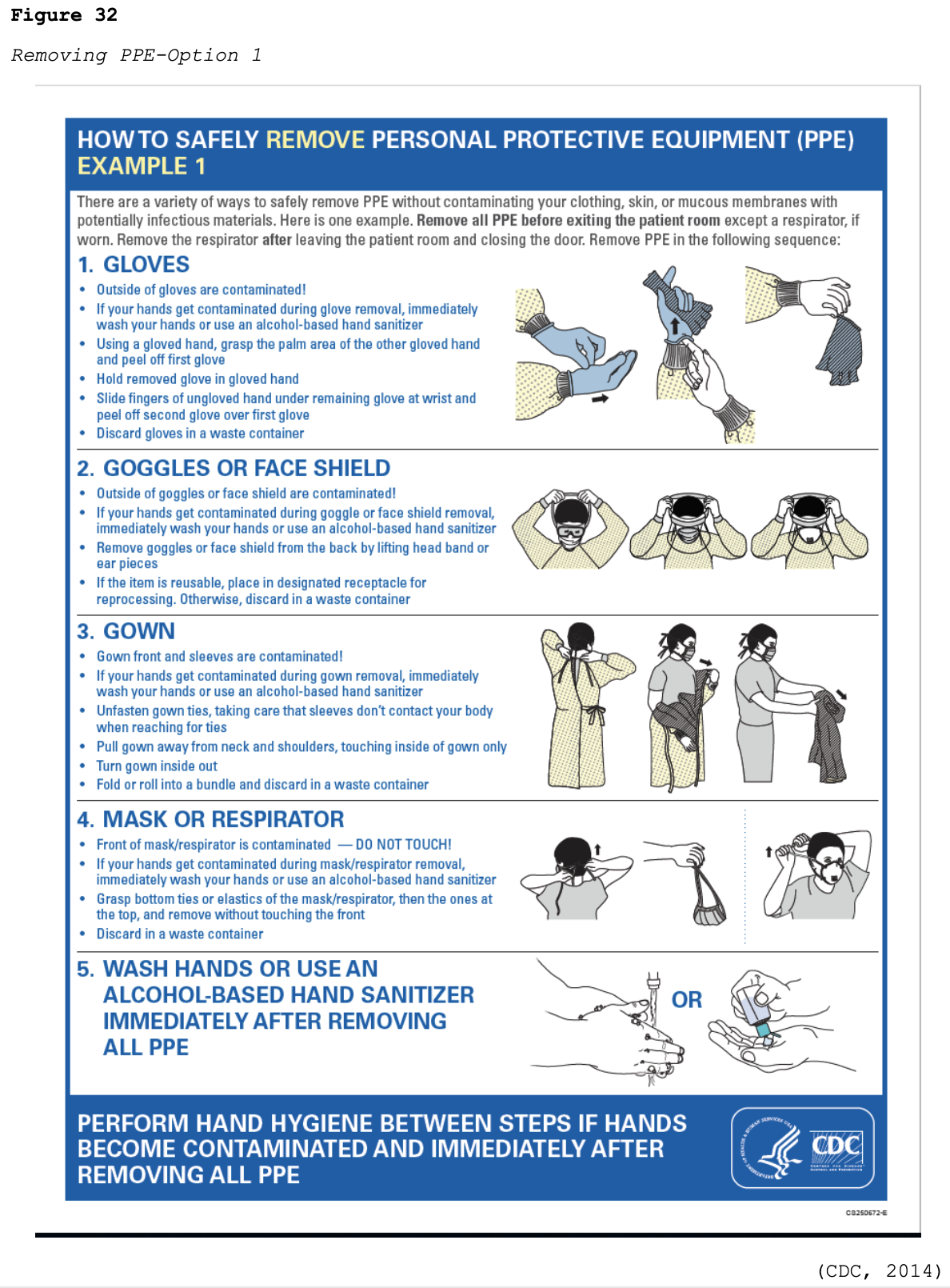 Personal Protective Equipment Nursing CE Course NursingCE