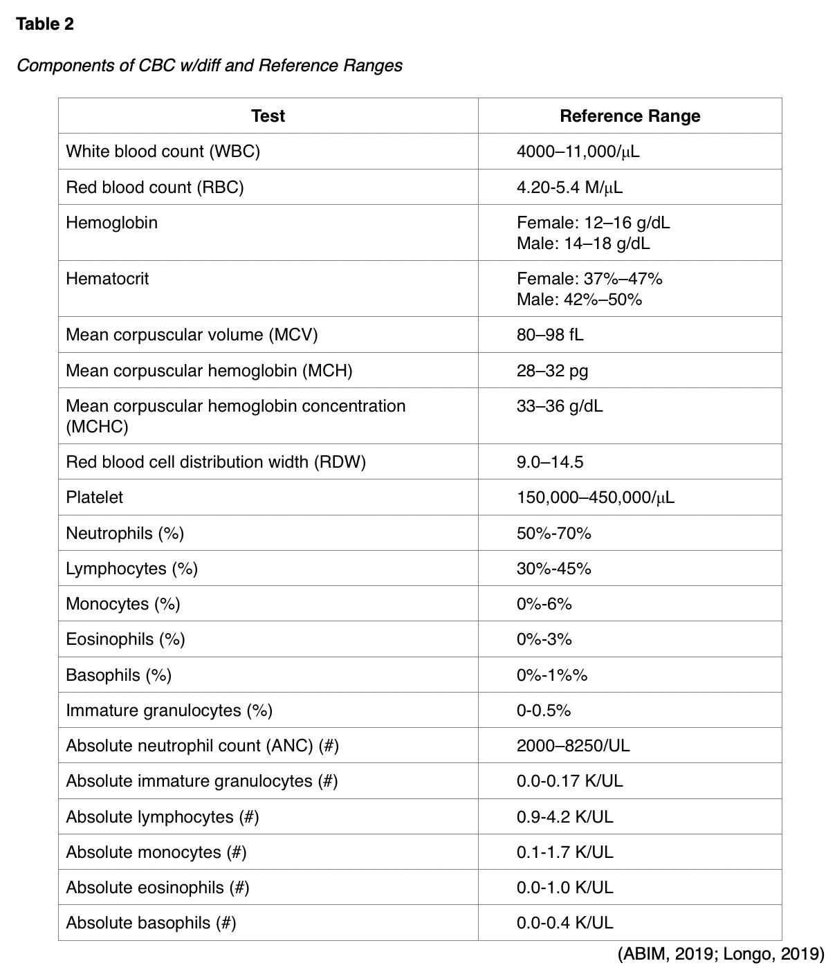 Lab Interpretation for APRNs Nursing CE Course NursingCE