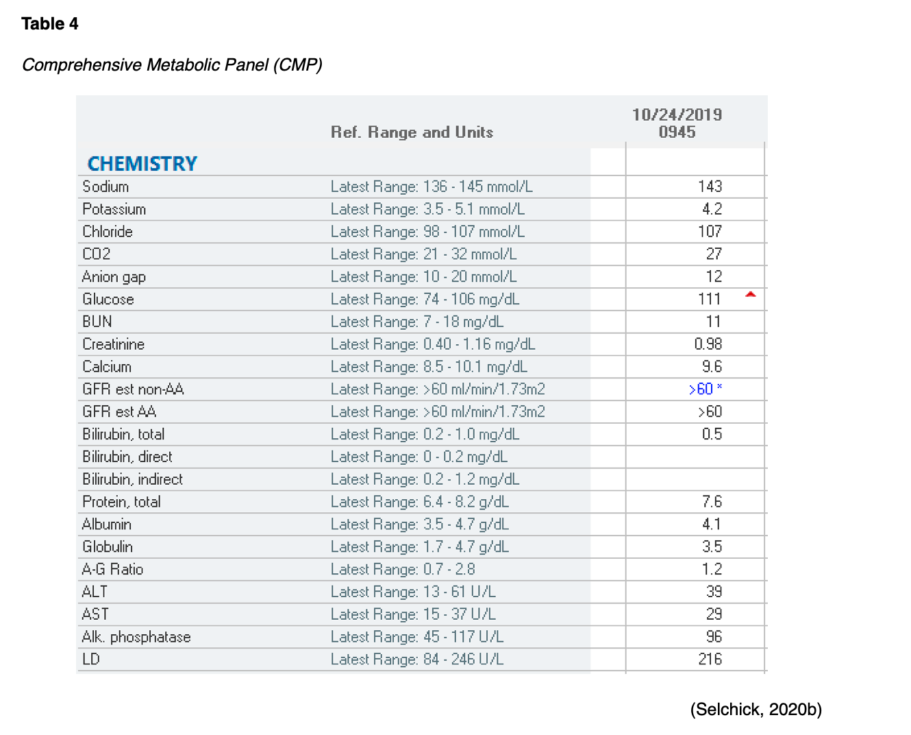 Lab Interpretation for APRNs Nursing CE Course NursingCE