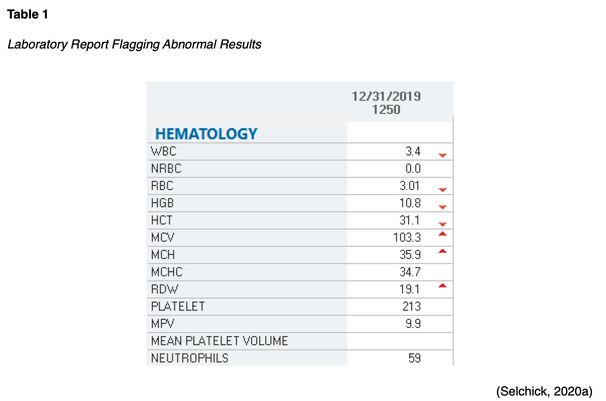 Basic Laboratory Values for RNs and LPNs Nursing CE Course NursingCE