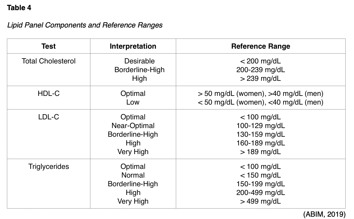 Basic Laboratory Values for RNs and LPNs Nursing CE Course NursingCE