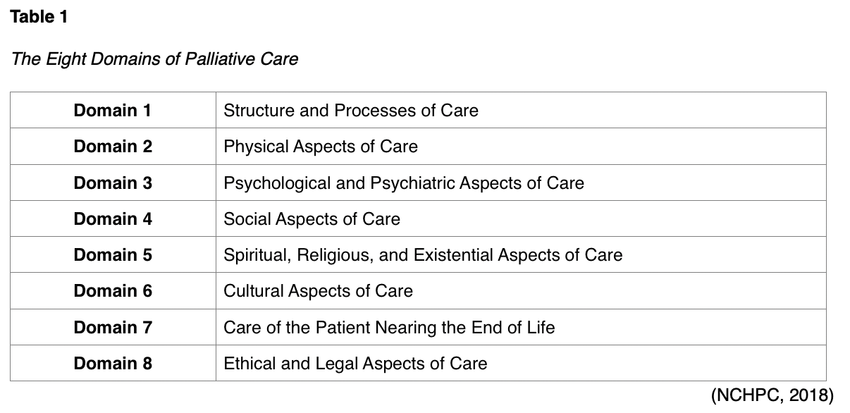 Palliative Care for APRNs Nursing CE Course NursingCE