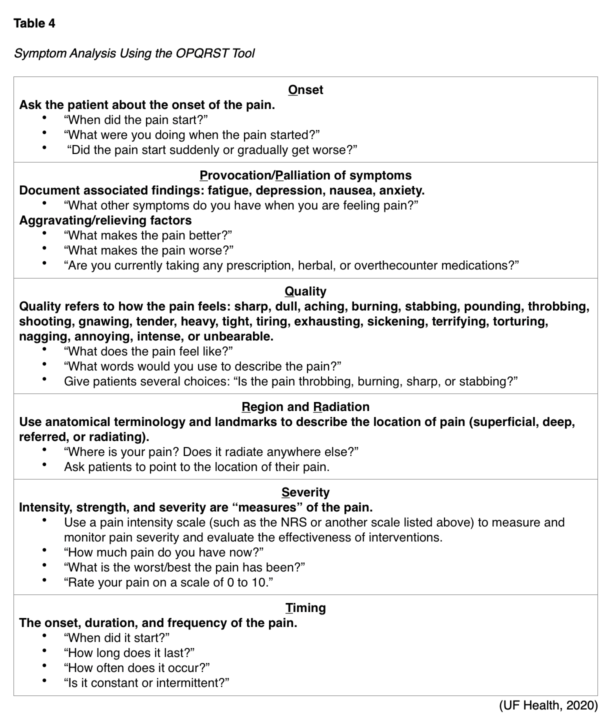 Pain Management Nursing CE Course Part 1 The Pathophysiology and