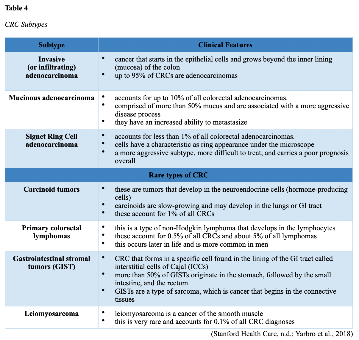 Colon Cancer Prevention, Diagnosis, and Management for APRNs Nursing