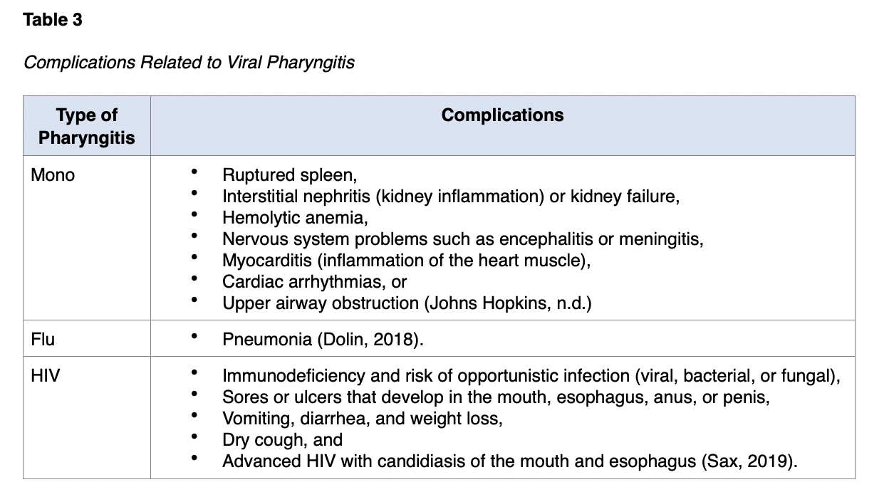 Acute Pharyngitis for RNs & LPNs Nursing CE Course NursingCE
