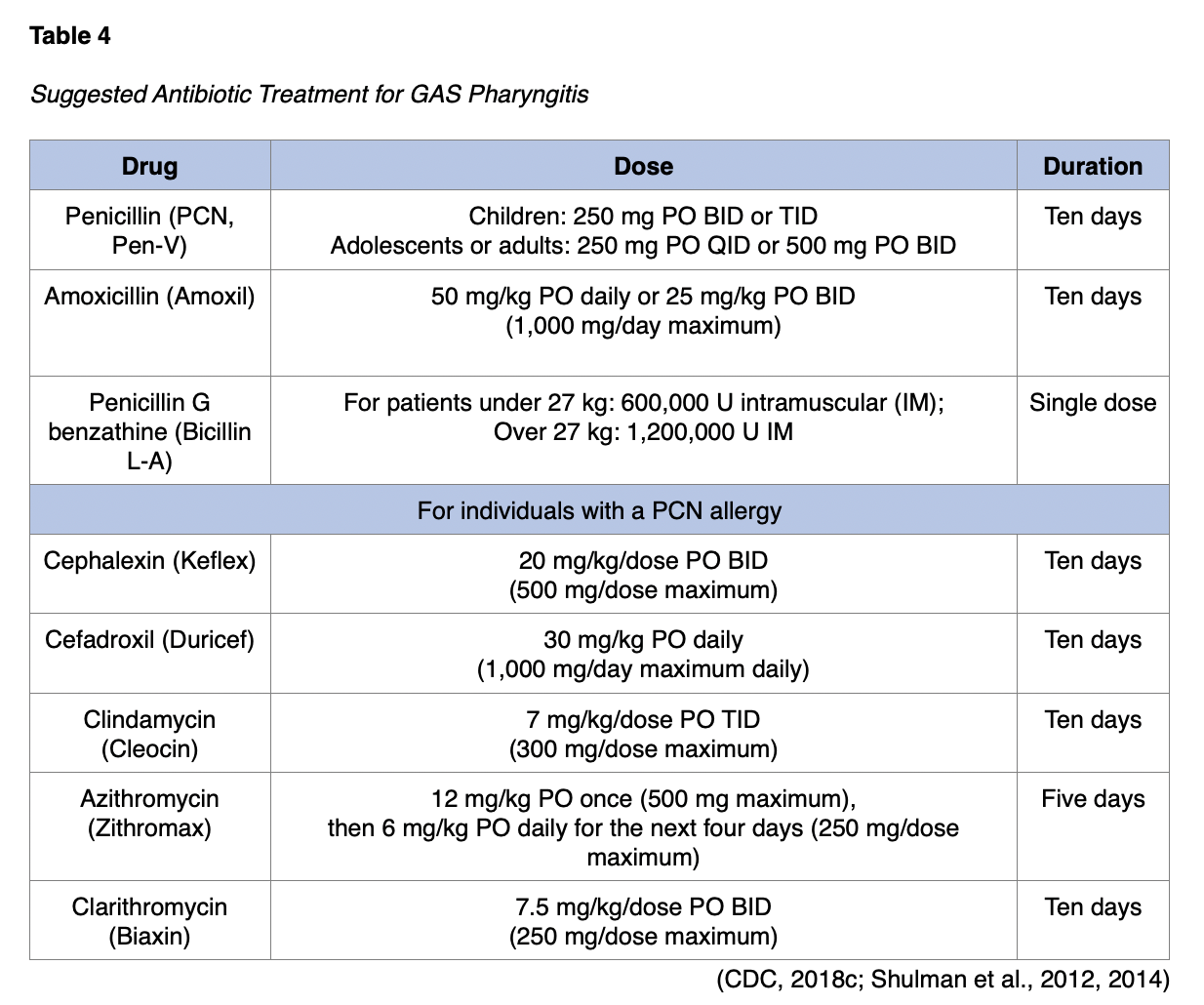 Acute Pharyngitis for APRNs Nursing CE Course NursingCE