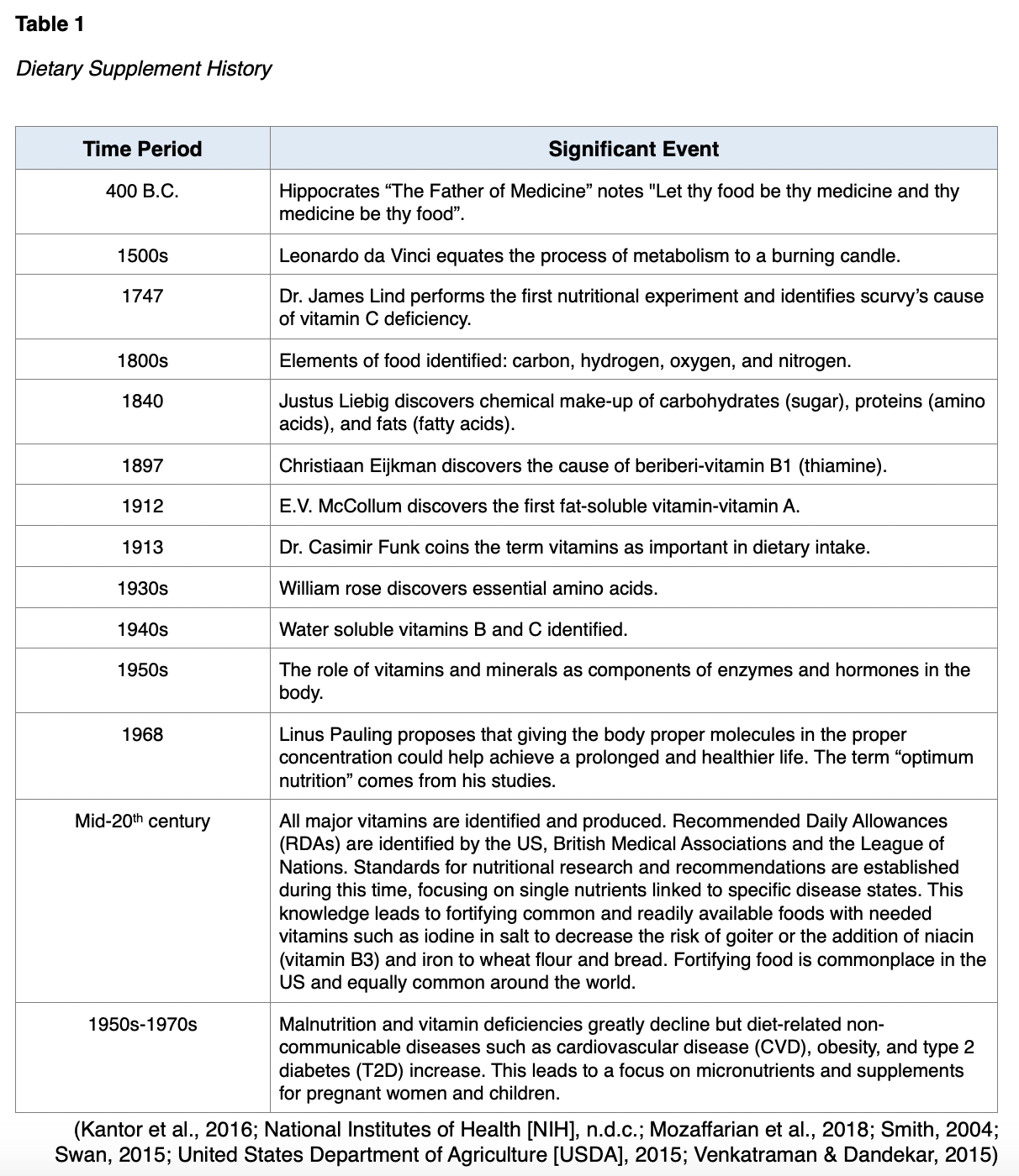Dietary Supplements for RNs and LPNs Nursing CE Course NursingCE