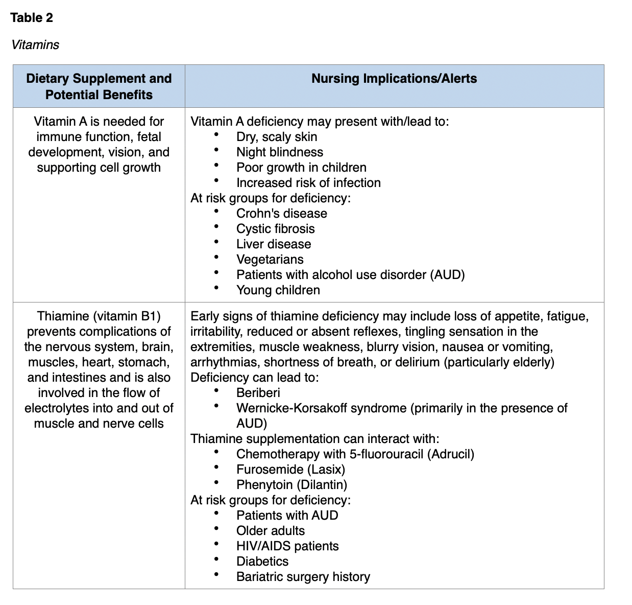 Dietary Supplements for RNs and LPNs Nursing CE Course NursingCE