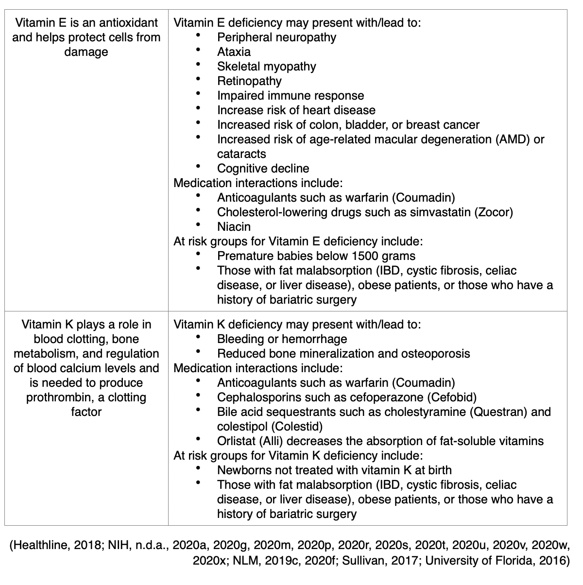 Dietary Supplements for RNs and LPNs Nursing CE Course NursingCE