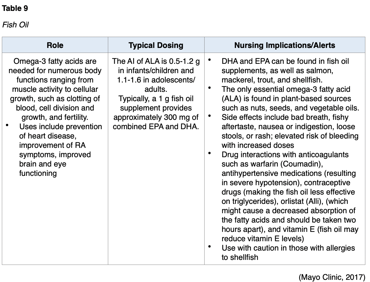 Dietary Supplements for RNs and LPNs Nursing CE Course NursingCE