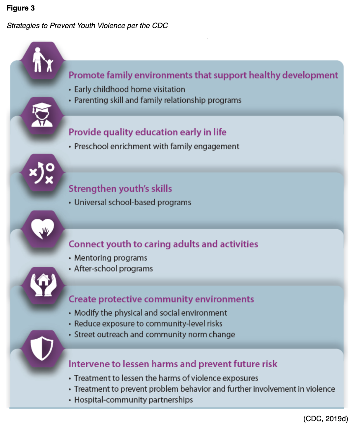 Domestic and Community Violence Nursing CE Course NursingCE