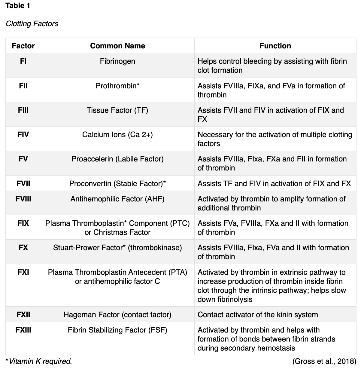 Blood Clotting in Pregnancy and Postpartum for APRNs Nursing CE Course