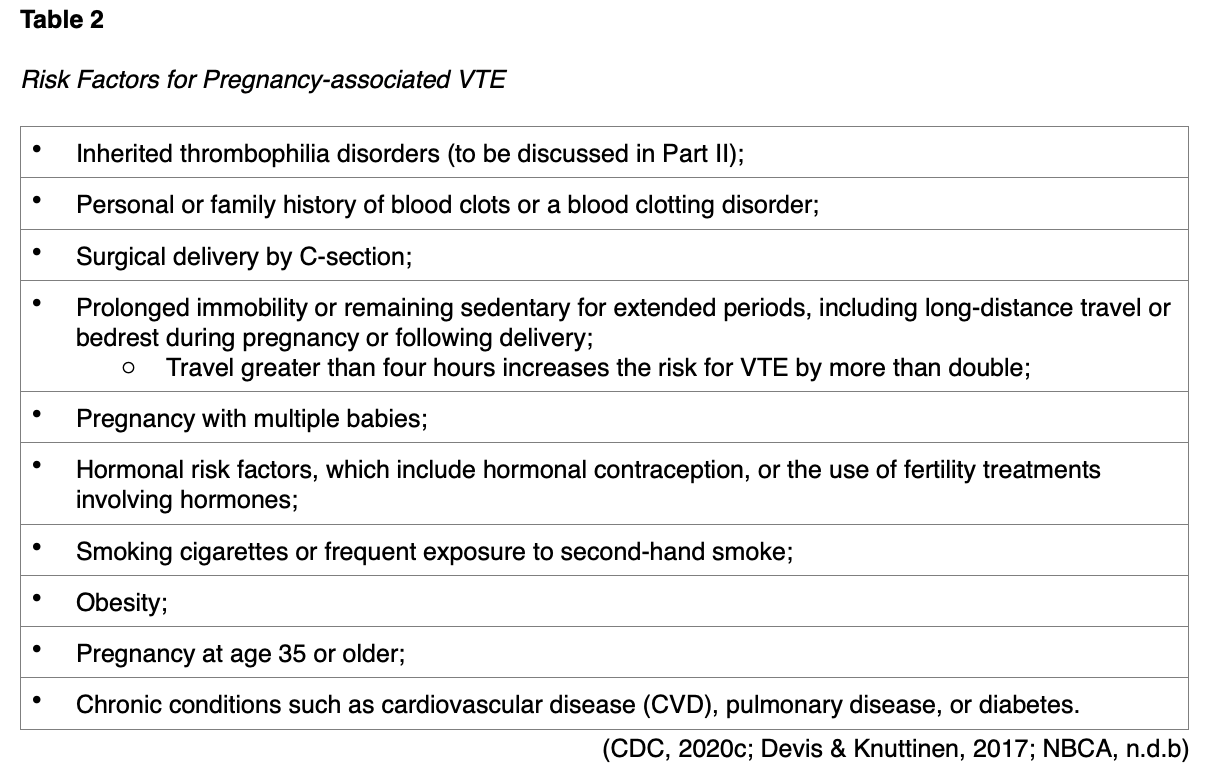 Blood Clotting in Pregnancy and Postpartum for APRNs Nursing CE Course