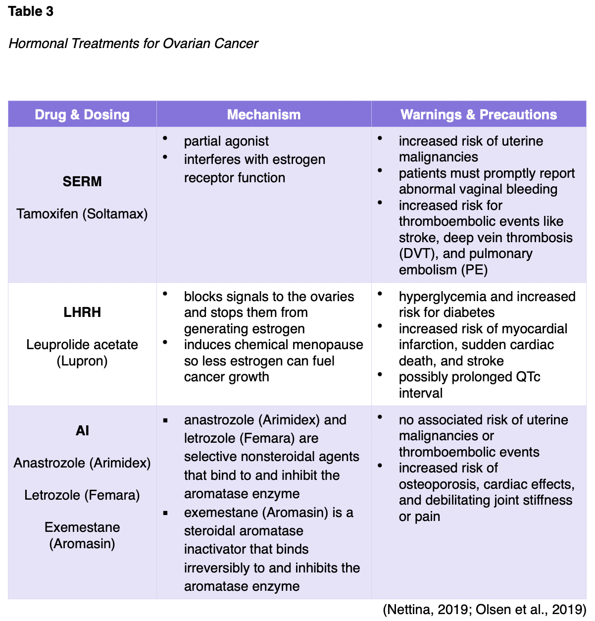 Ovarian Cyst Nursing Care Plan