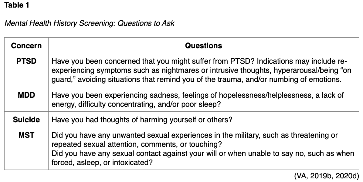 Mental Health for Veterans Nursing CE Course NursingCE
