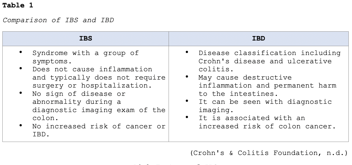 Irritable Bowel Syndrome for RNs and LPNs Nursing CE Course NursingCE