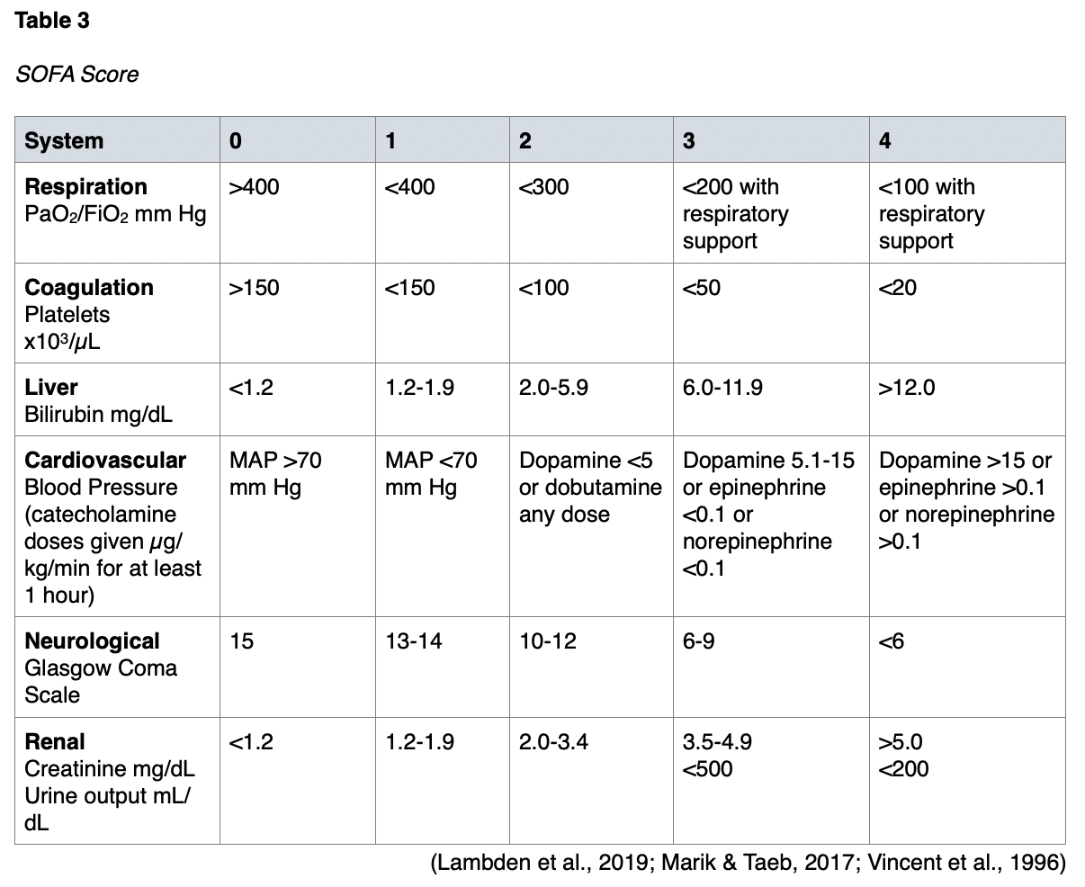 Sepsis for APRNs Nursing CE Course NursingCE