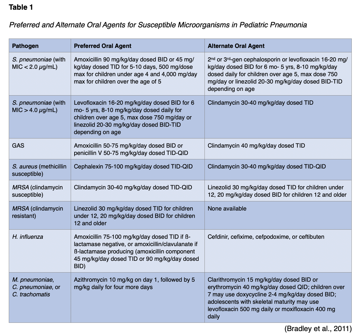 Pneumonia for APRNs Nursing CE Course NursingCE