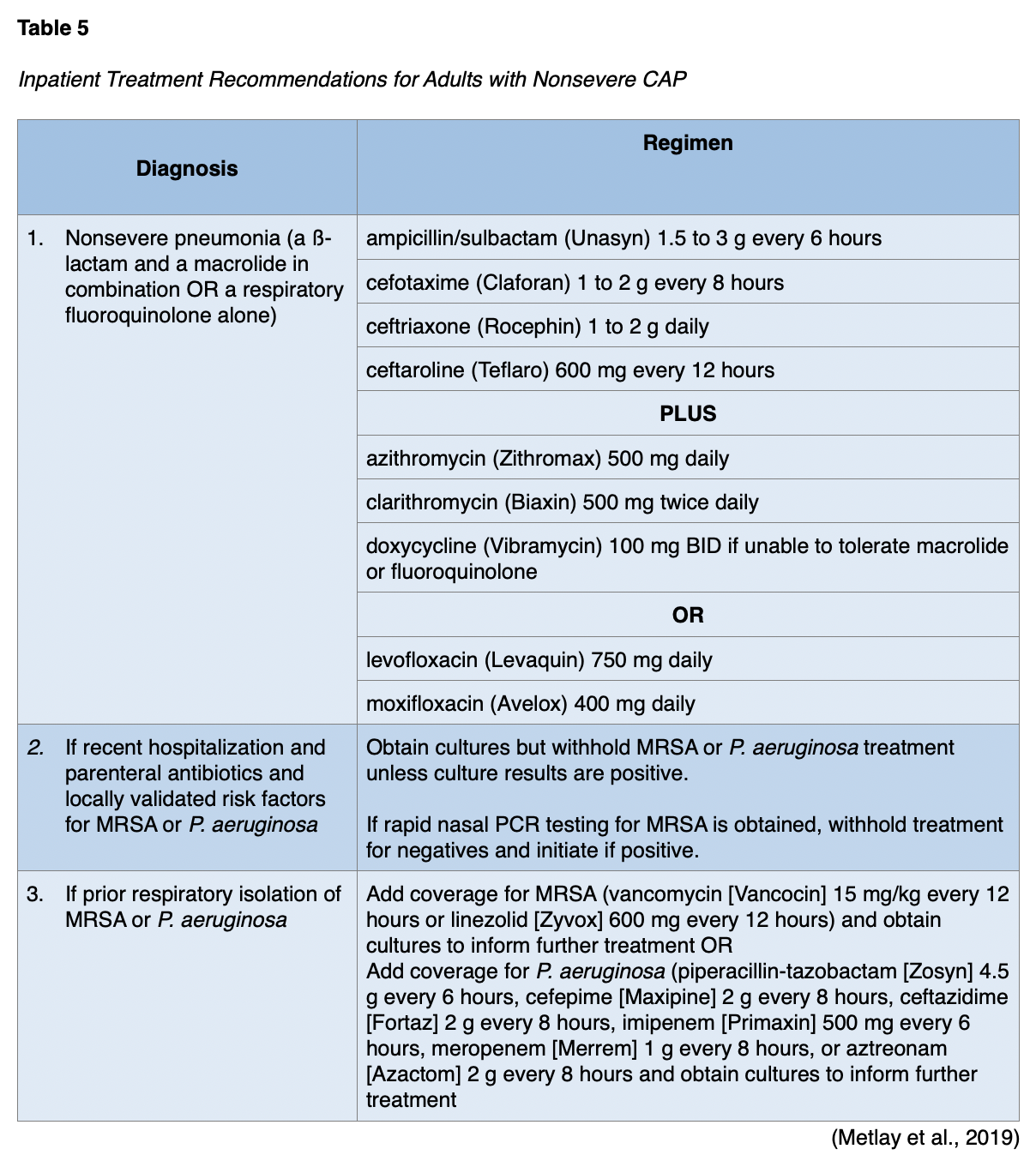 Pneumonia for APRNs Nursing CE Course NursingCE