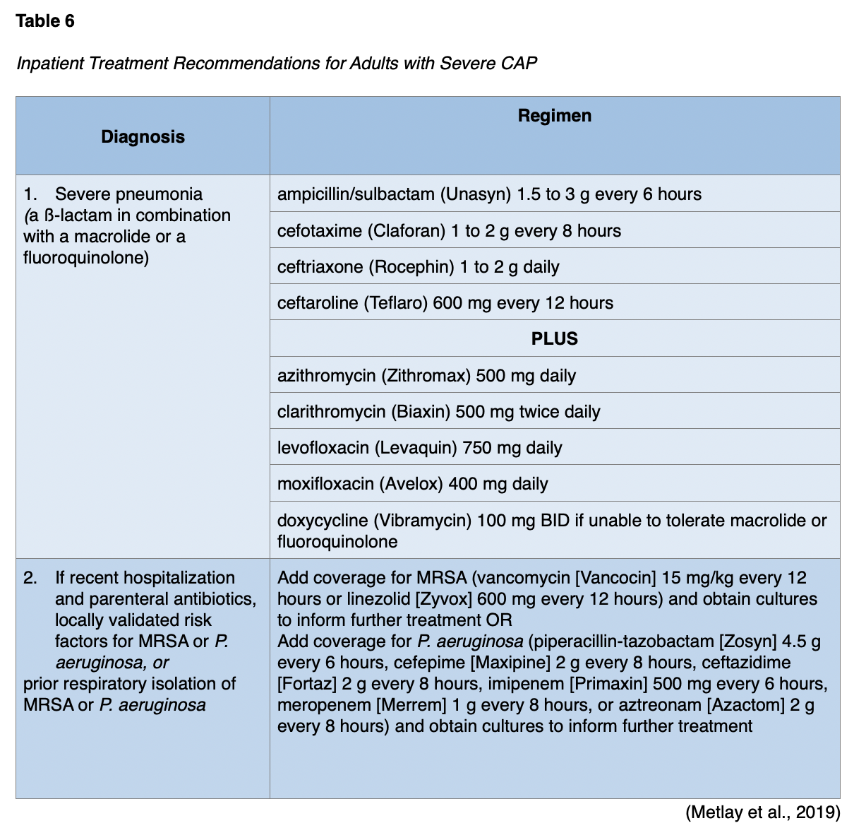Pneumonia for APRNs Nursing CE Course NursingCE