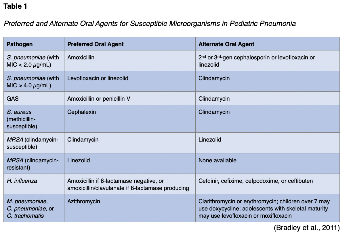 Pneumonia Bronchitis Treatment Pneumonia Nursing Care vrogue.co