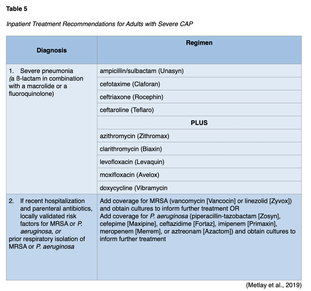 Pneumonia for RNs and LPNs Nursing CE Course NursingCE