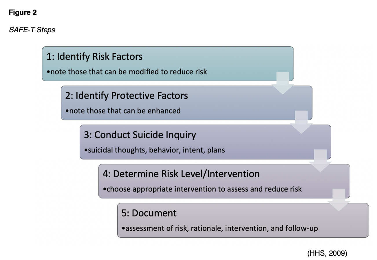 Suicide And Suicide Prevention Nursing CE Course NursingCE