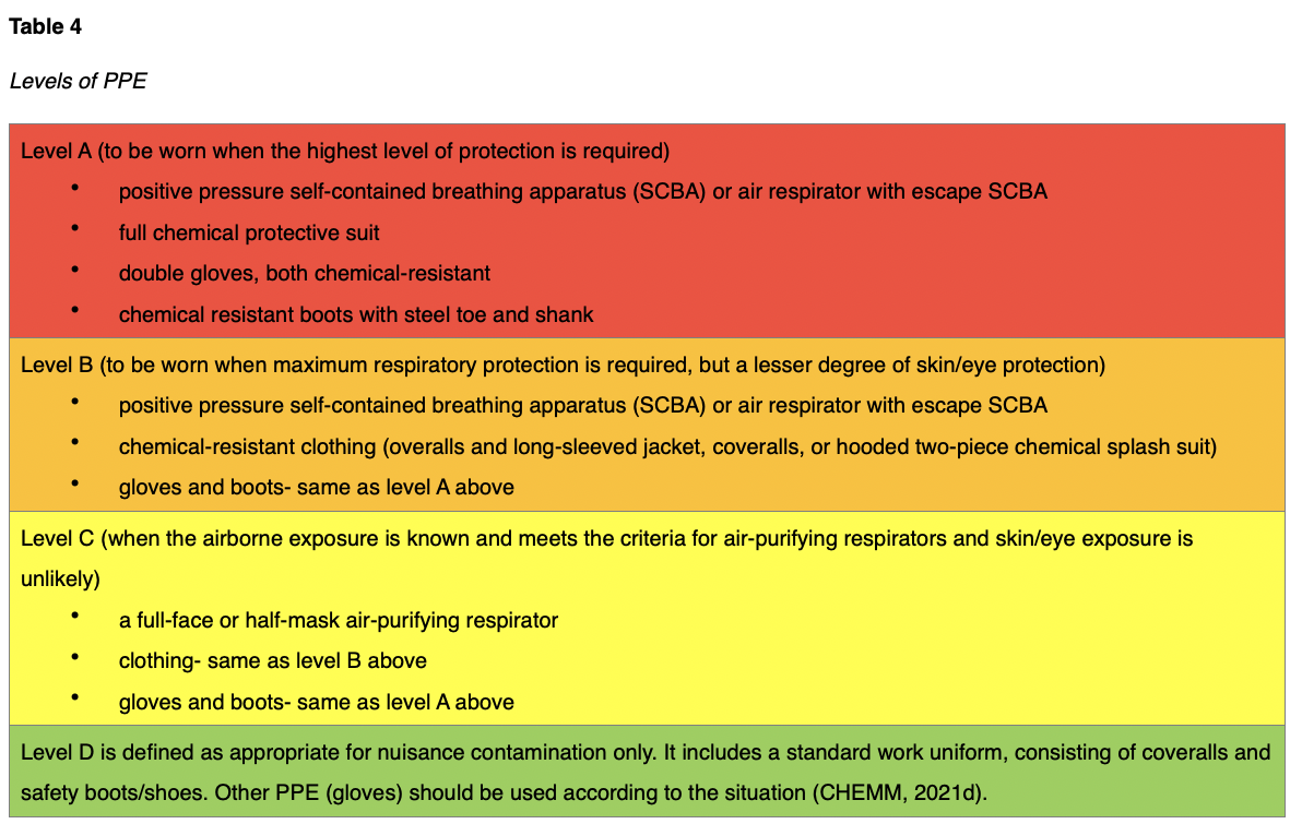 Bioterrorism for RNs and LPNs Nursing CE Course NursingCE