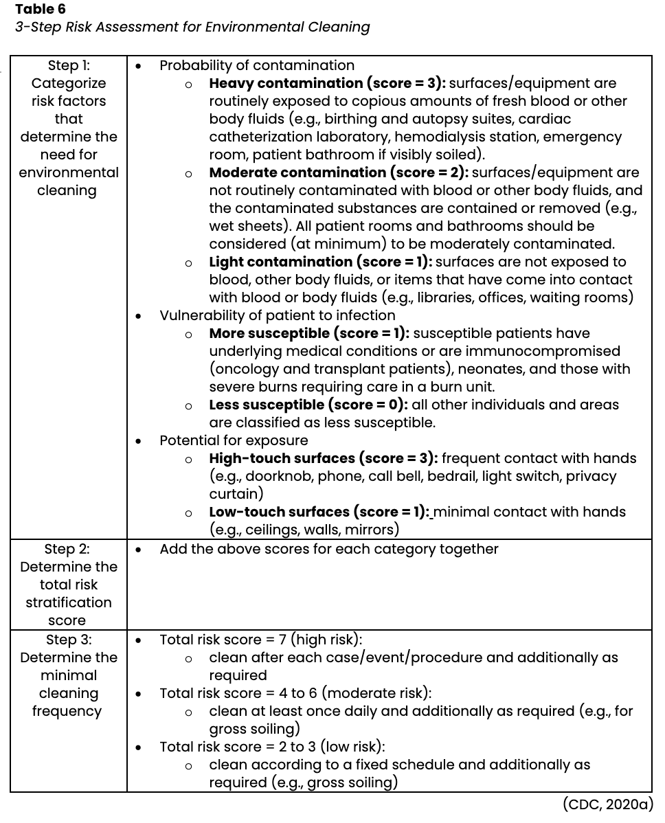 Infection Control Nursing CE Course NursingCE