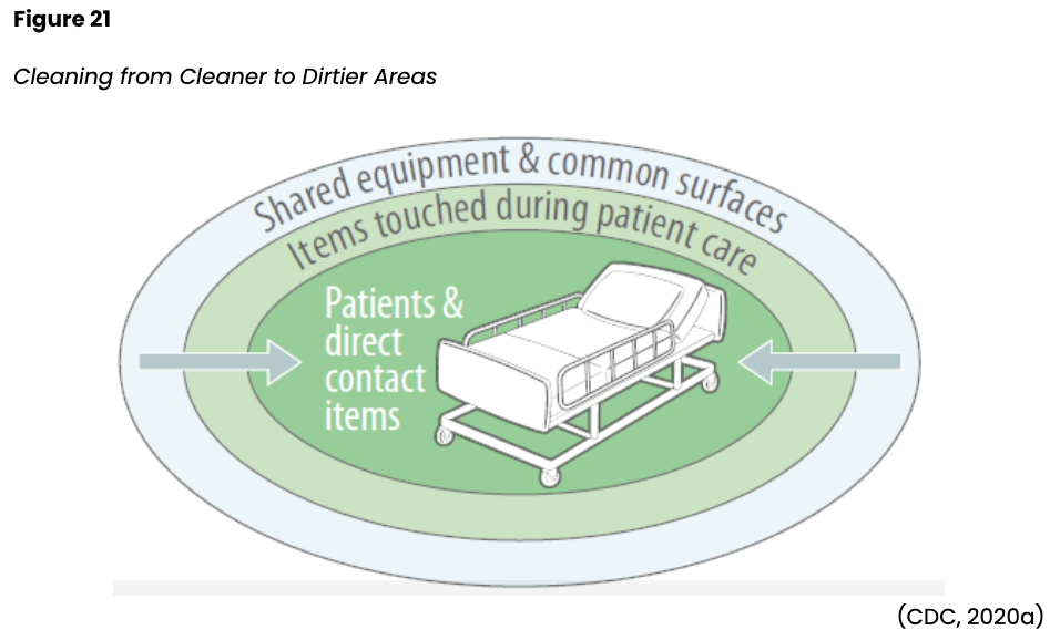 Infection Control Nursing CE Course NursingCE