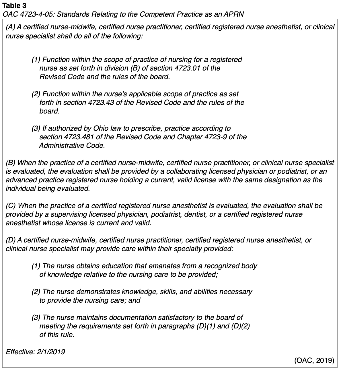 The Ohio Nurse Practice Act Nursing CE Course 2 Hour Category A