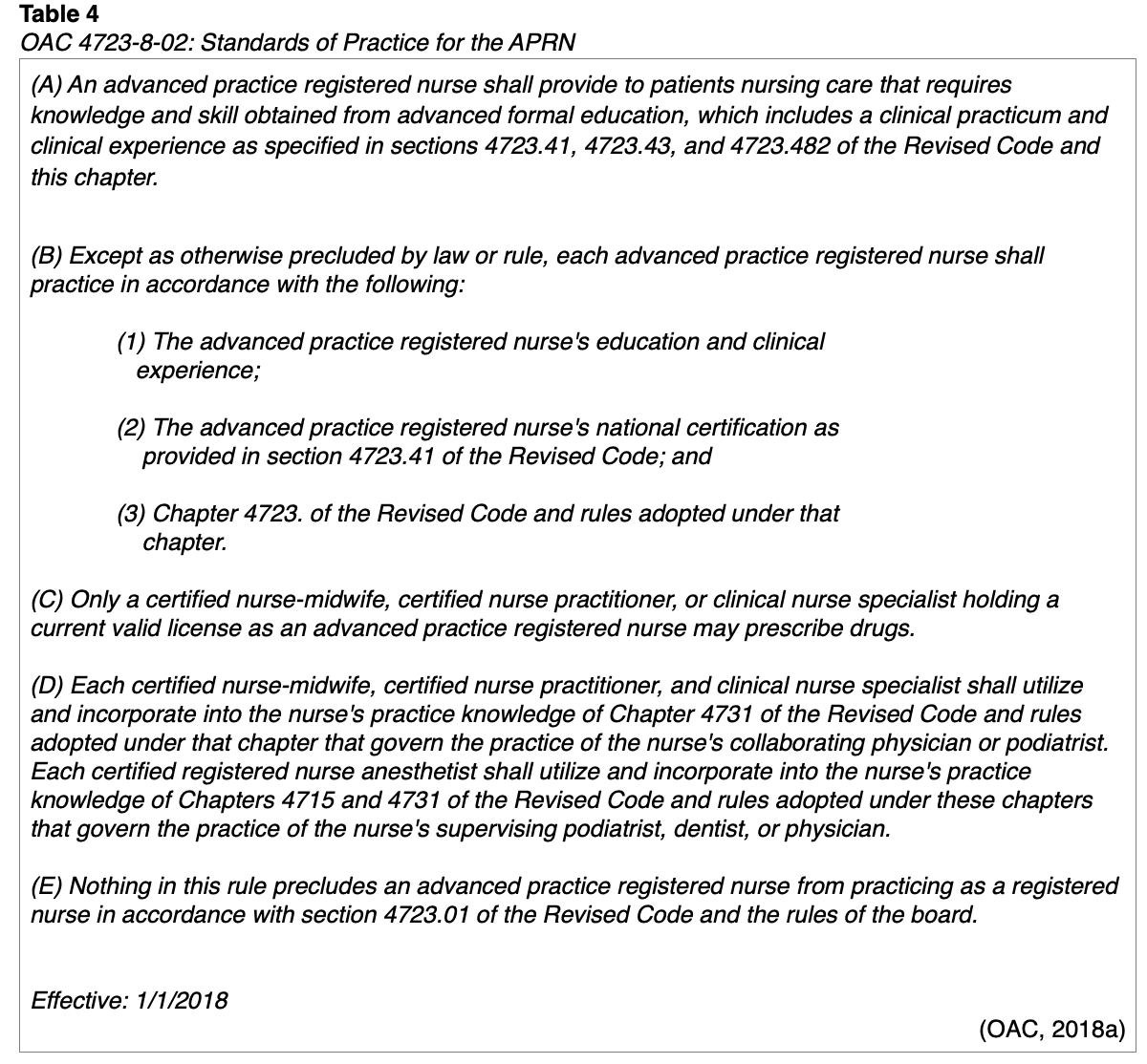The Ohio Nurse Practice Act Nursing CE Course 2 Hour Category A
