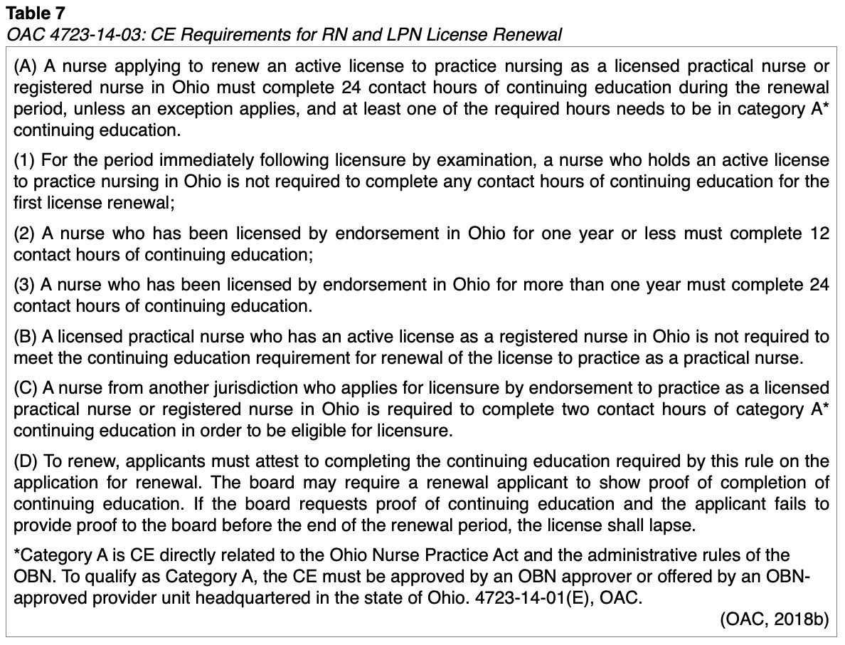 The Ohio Nurse Practice Act Nursing CE Course 2 Hour Category A