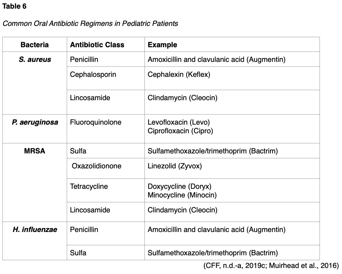 Cipro Cf Cream Ke Fayde Antifungal Cream Antibacterial, 46 OFF