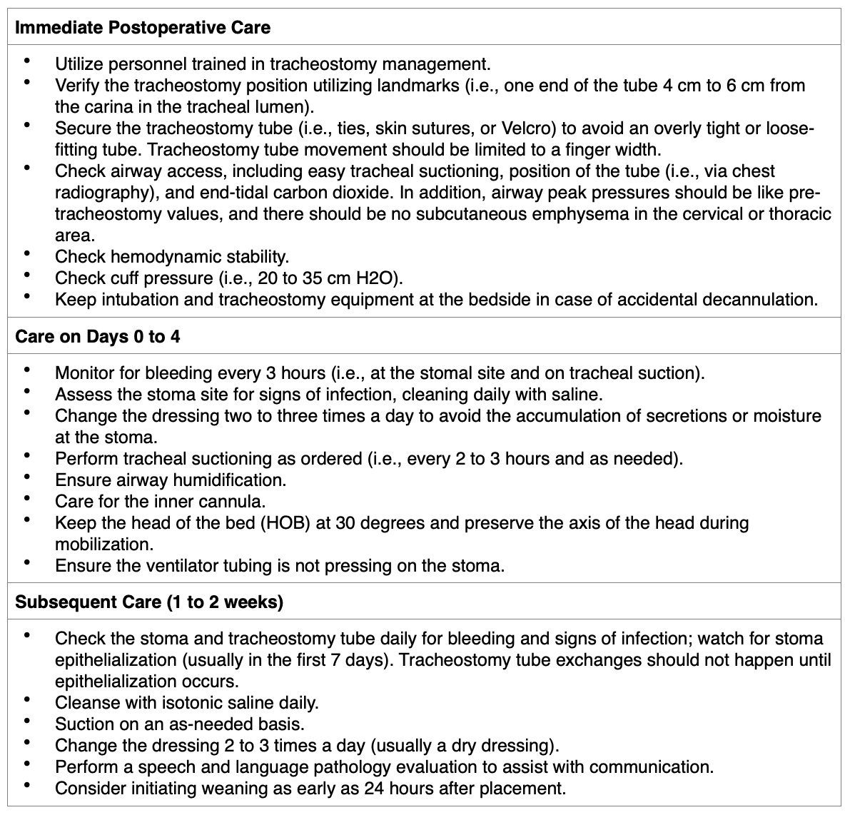 Tracheostomy Placement and Care Nursing CE Course NursingCE