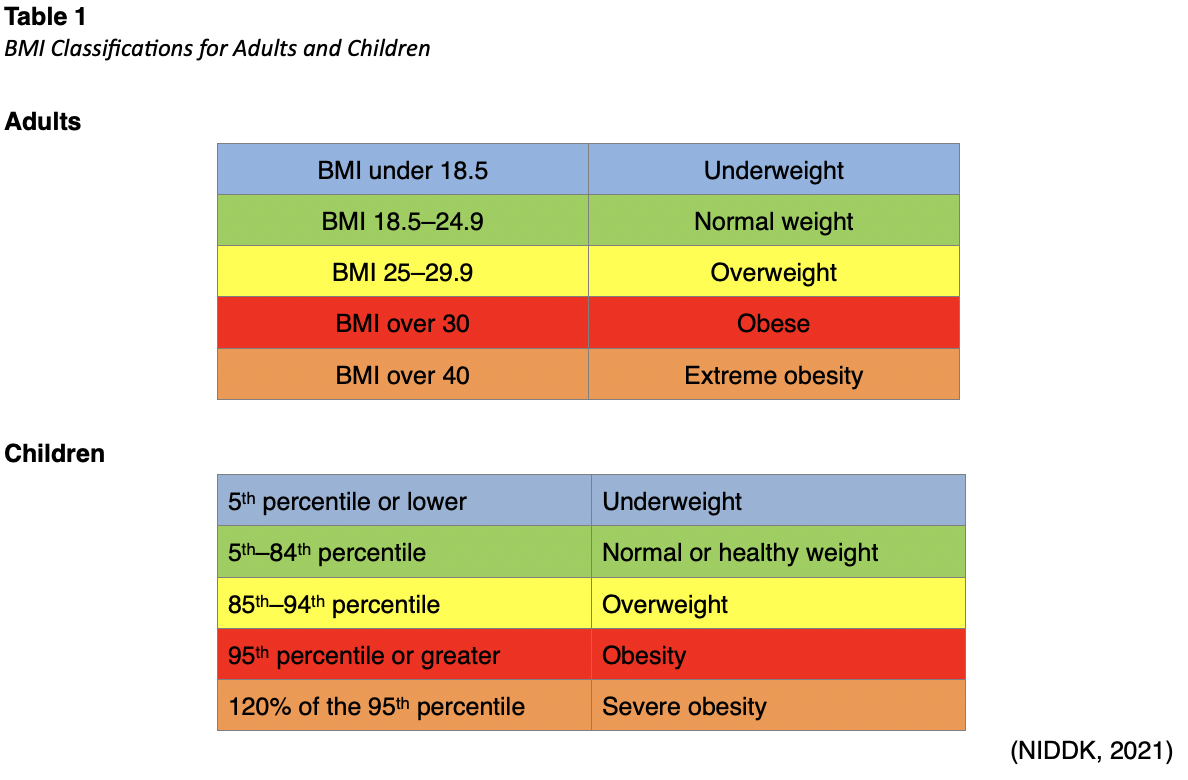 Diets Decoded The Nuts and Bolts of Nutrition Nursing CE Course NursingCE