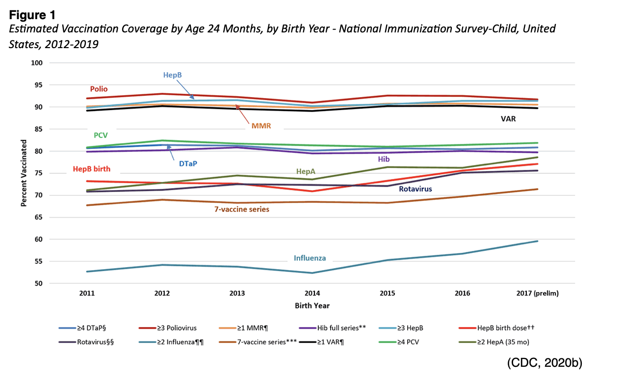 CDC Immunization Schedule and the Facts About Vaccines Nursing CE