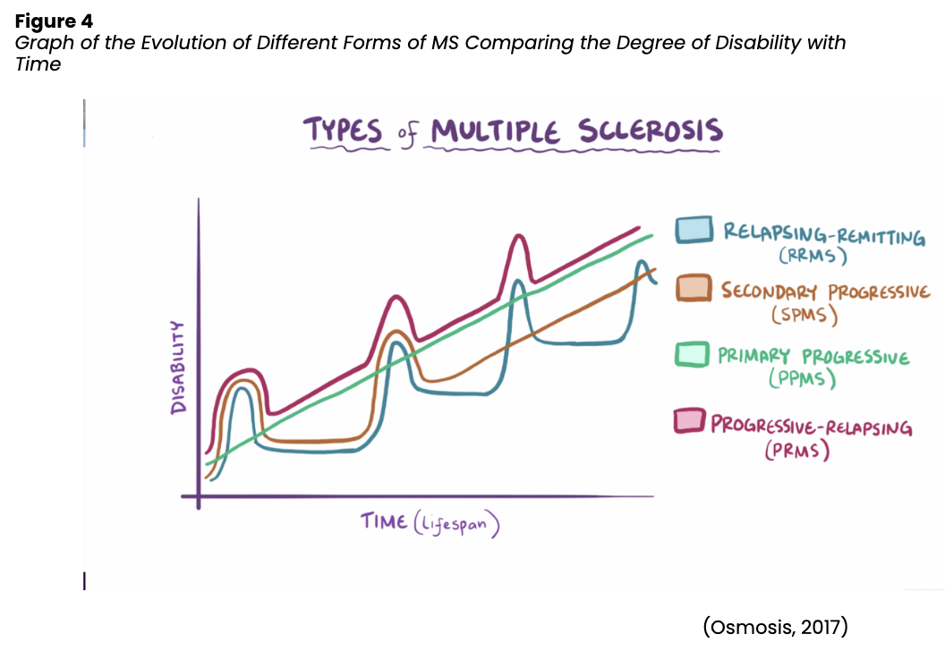 Multiple Sclerosis for RNs & LPNs Nursing CE Course NursingCE