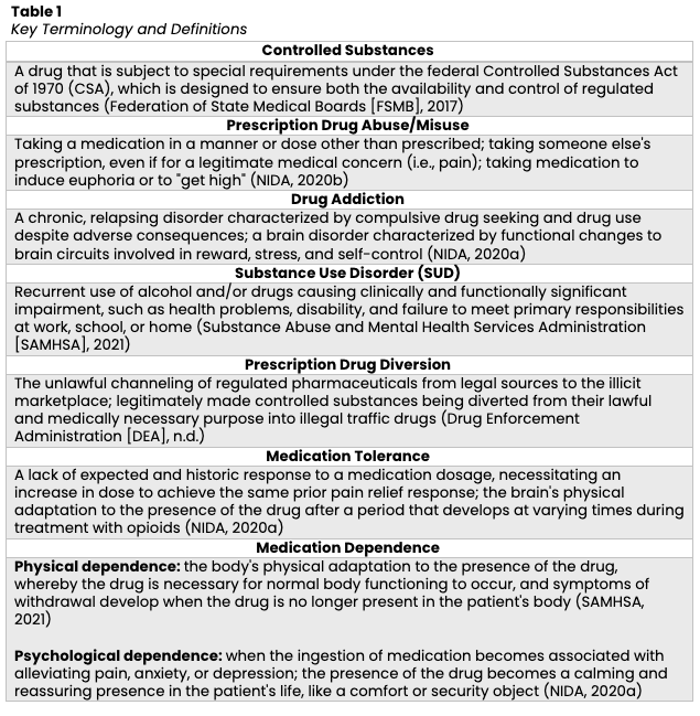 Drug Diversion and Controlled Substances Nursing CE Renewal Course for